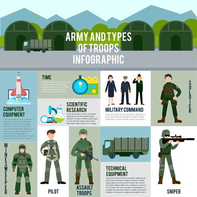 Performance Specifications and Capabilities of Army Jeeps